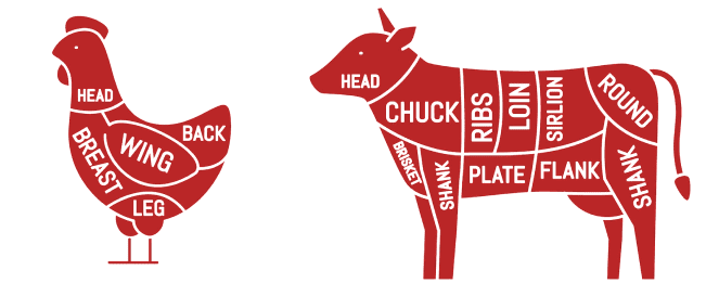 diagram of meat